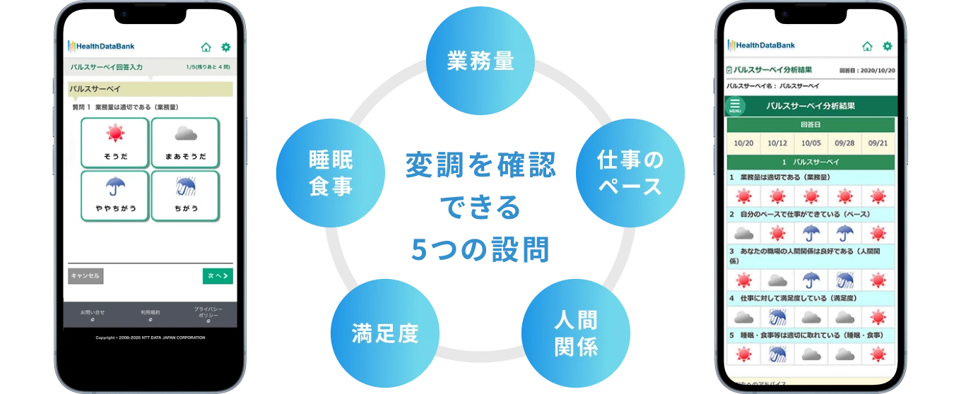 パルスサーベイ機能 イメージ