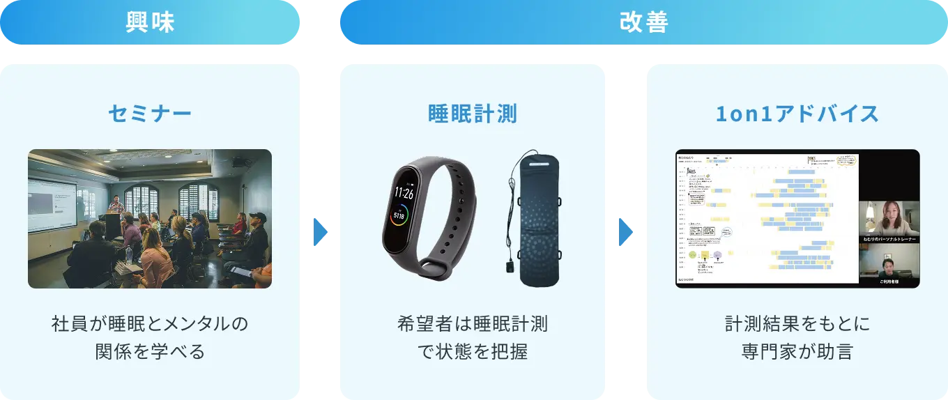 眠りの応援団 イメージ
