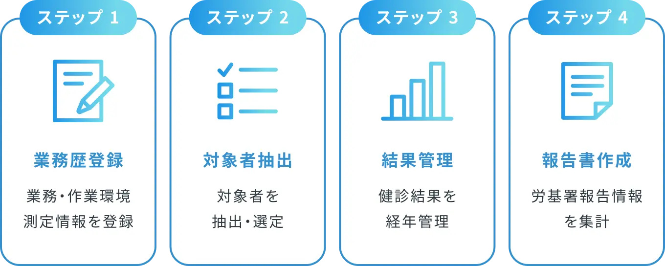 特殊健康診断 管理機能 フローチャート